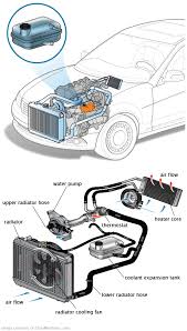 See C255C in engine